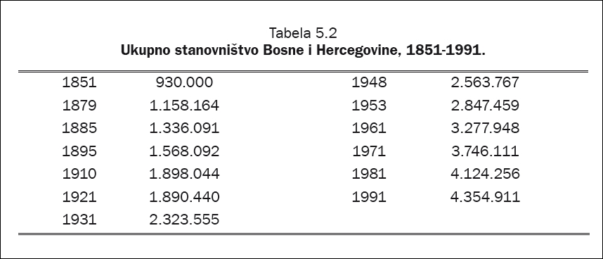 tabela 1 demografija BiH