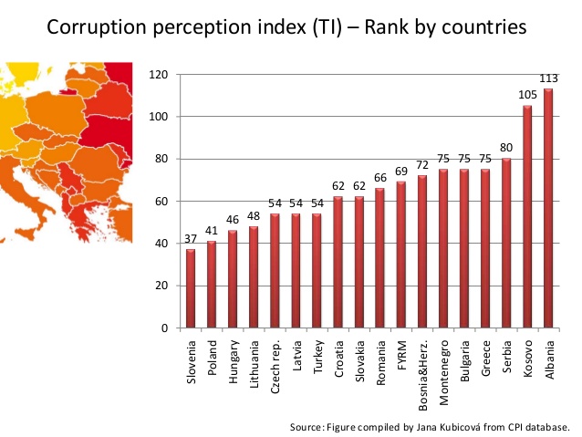 Index korupcije 2014. godine